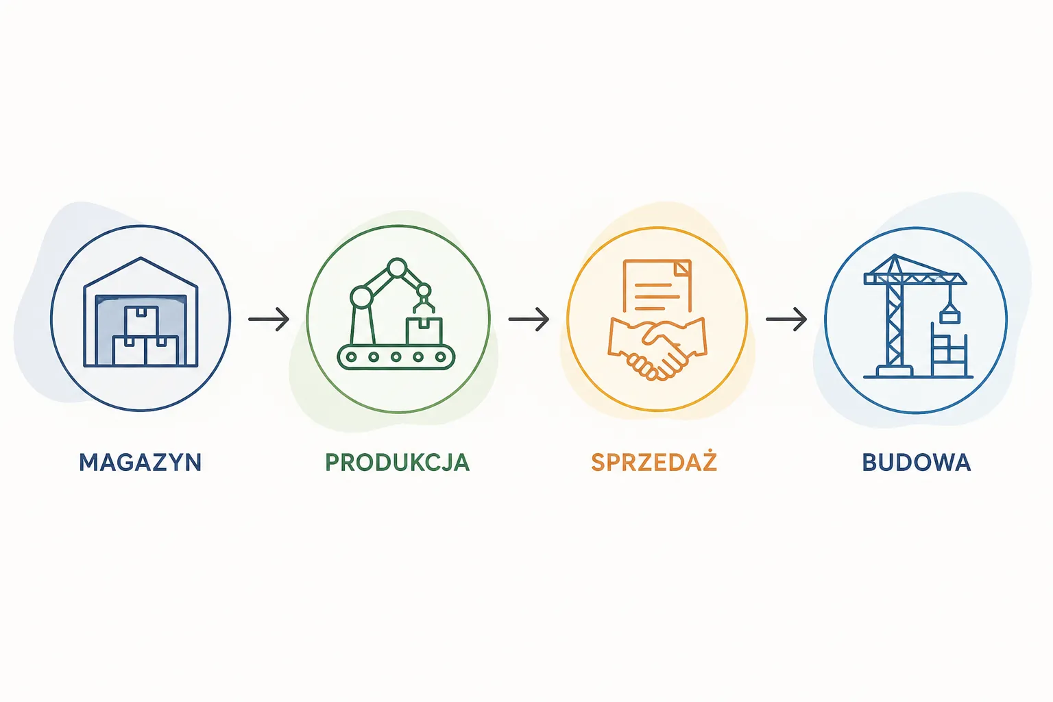 A construction company system expands its capabilities to include prefabrication and production