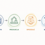 A construction company system expands its capabilities to include prefabrication and production